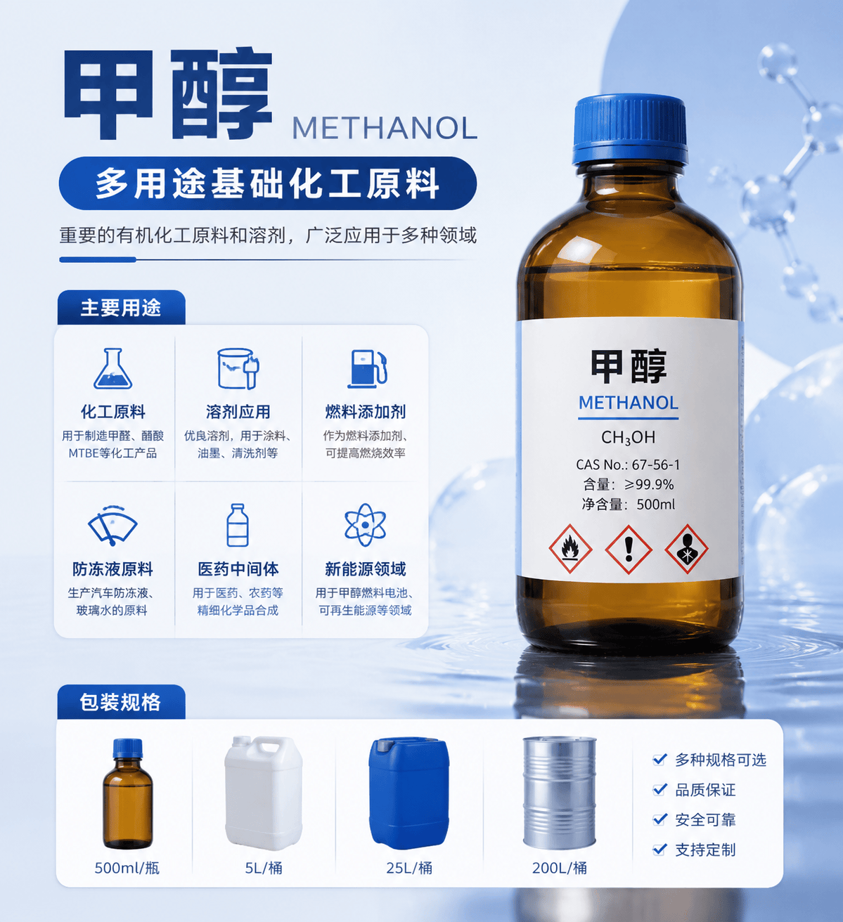 工业甲醇（Methanol）