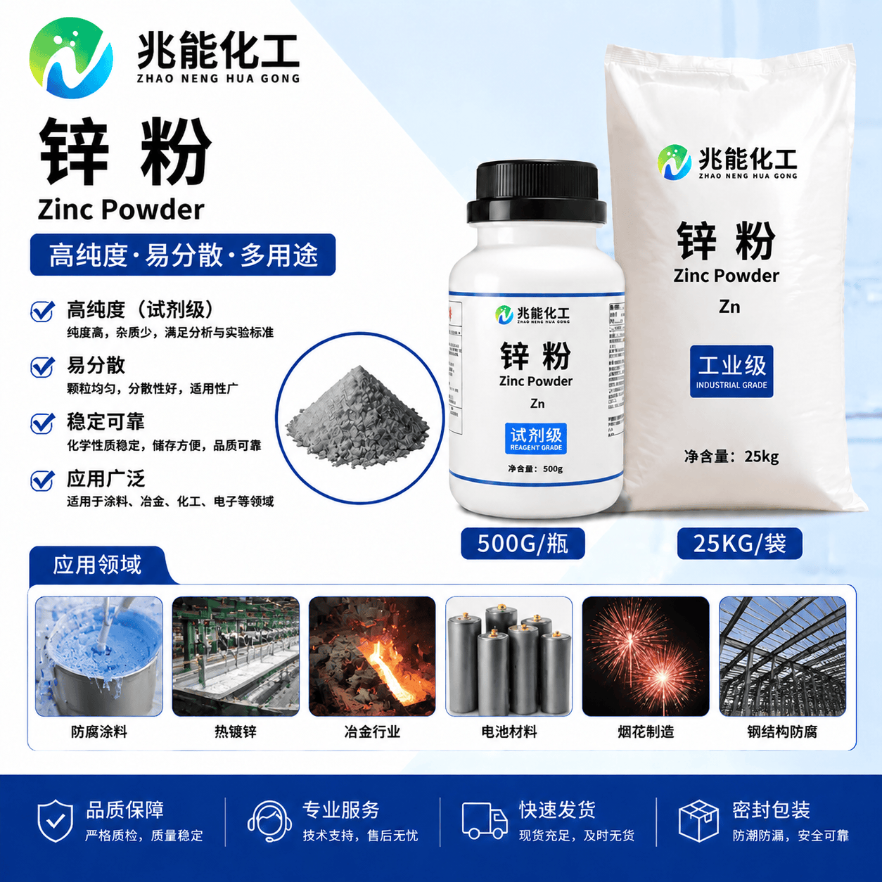 高活性锌粉｜工业级还原剂与防腐蚀颜料